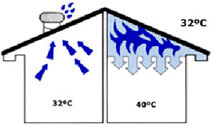 Temperaturas