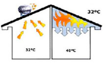 Temperaturas