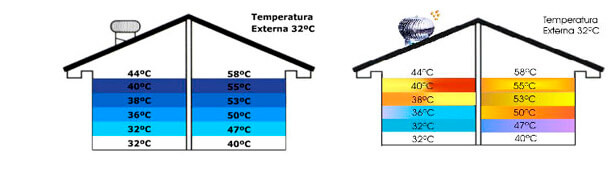 Temperaturas